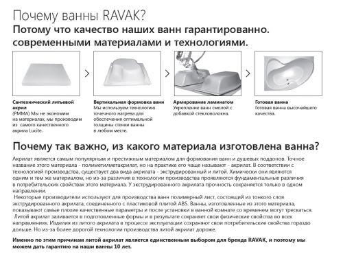 Ванна NEW DAY 150x150 белая Ravak в Анапе